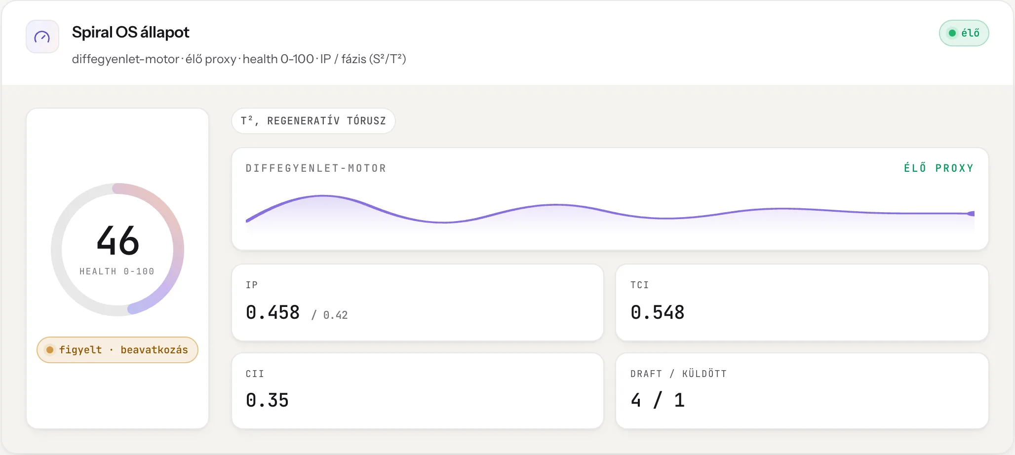 Spiral OS status: a live health model with a 0-100 value